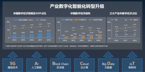 職點(diǎn)一下 通信業(yè)、物業(yè)服務(wù)業(yè)與互聯(lián)網(wǎng)電商業(yè)，你想知道的互聯(lián)網(wǎng)信息服務(wù)都在這