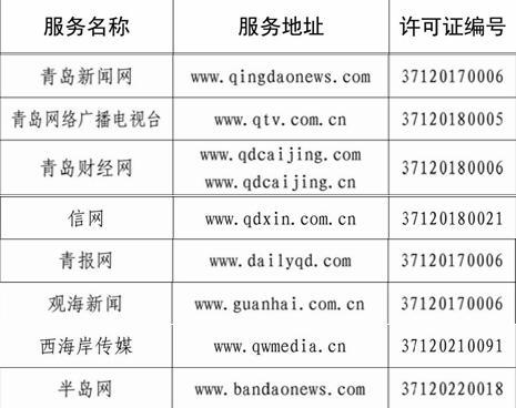 青島多家單位入選山東省互聯網新聞信息服務許可名單，助力信息傳播規范化